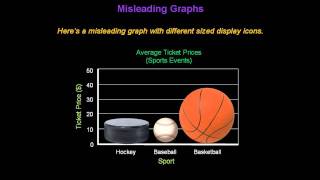 Identifying Misleading Graphs  Konst Math [upl. by Htezil841]