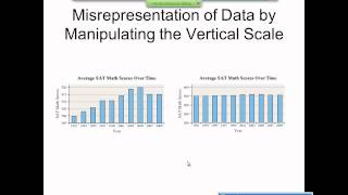 Elementary Statistics Graphical Misrepresentations of Data [upl. by Phyllys]