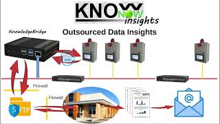 KnowNow  Step 3  Insights [upl. by Halehs]